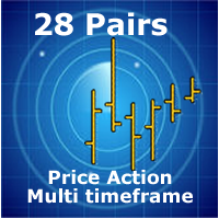 MT4-Price Action Multi Timeframe Radar