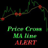 MT4-Price Cross MA ALERT
