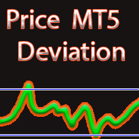 MT5-Price deviation from MA