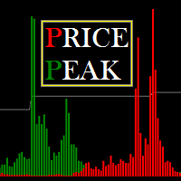 MT4-Price Peak