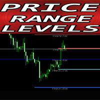 MT4-Price Range Levels