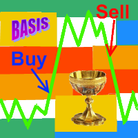 MT4-Probabilities distribution of price