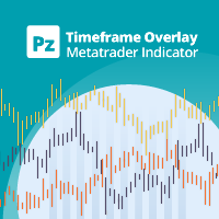 MT4-PZ Timeframe Overlay