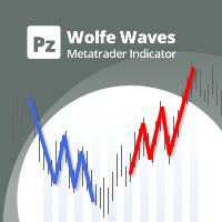 MT5-PZ Wolfe Waves MT5
