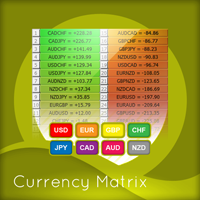 MT5-Quantum Currency Matrix Indicator for MT5