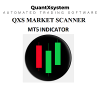 MT5-QXS Market Scanner