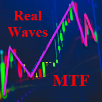 MT4-Real Waves MTF