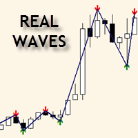MT4-RealWaves