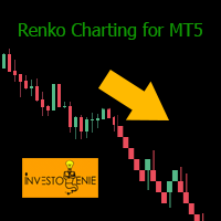 MT5-Renko Charting for MT5