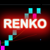 MT4-RenkoMaSignals