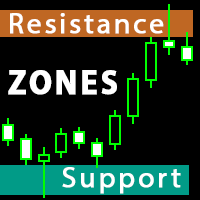 MT4-Resistance and Support Zones MTF for MT4