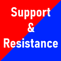 MT4-Resistance Support Levels