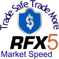 MT5-RFX Market Speed MT5