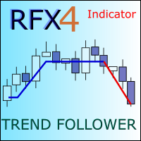 MT4-RFX Trend Follower