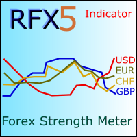 MT5-RFX5 Forex Strength Meter