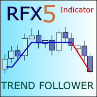 MT5-RFX5 Trend Follower