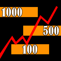 MT5-Round Numbers Levels MT5