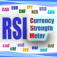 MT4-RSI Currency Strength Meter
