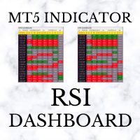 MT5-RSI Dashboard MT5