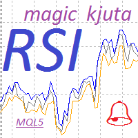 MT5-Rsi Magic kjuta mql5