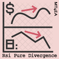 MT4-Rsi Pure Divergence
