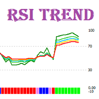 MT4-RSI Trend