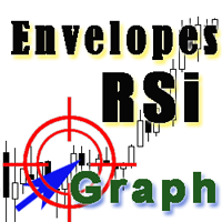 MT4-RSI vs Envelopes Graph