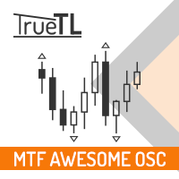 MT4-SC MTF Awesome Oscillator for MT4 with alert
