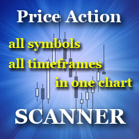 MT5-Scanner Price Action