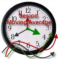 MT5-Session Moving Average
