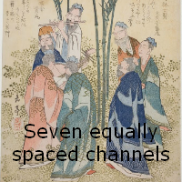 MT4-Seven equally spaced channels