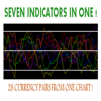 MT4-Sevens Heavens Multicurrency Indicator for MT4