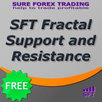 MT4-SFT Fractal Support and Resistance