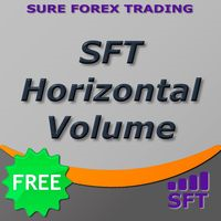 MT4-SFT Horizontal Volume