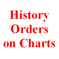 MT4-Show History Orders On Chart