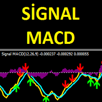 MT4-Signal MACD