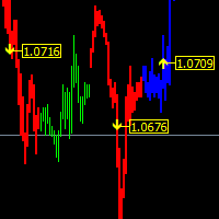 MT4-Signals Execute Price