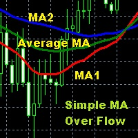 MT4-Simple MA Over Flow