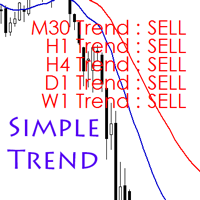 MT4-Simple Trend Info