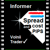 MT4-Spread and Cost pips