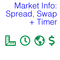 MT4-Spread and Swap