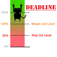 MT4-Stop Out and Margin Call levels