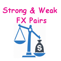 MT4-Strong and Weak FX Pairs