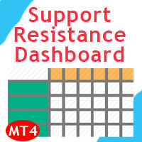 MT4-Support and Resistance Dashboard MT4