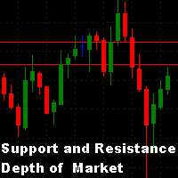 MT4-Support and Resistance Depth of Market