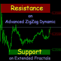 MT4-Support and Resistance Levels on AZZD and EF