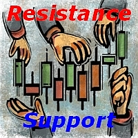 MT5-Support and Resistance
