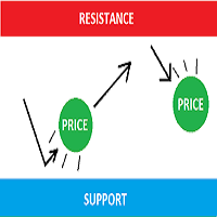 MT4-Support and Resistance Static and Dynamic