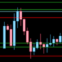 MT5-Support and Resistence Levels