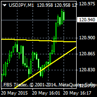 MT4-Support Resistance Breakout